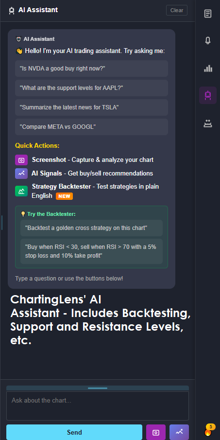 ChartingLens AI assistant automatically detecting and drawing ICT trading order blocks and fair value gaps on a stock chart for instant analysis