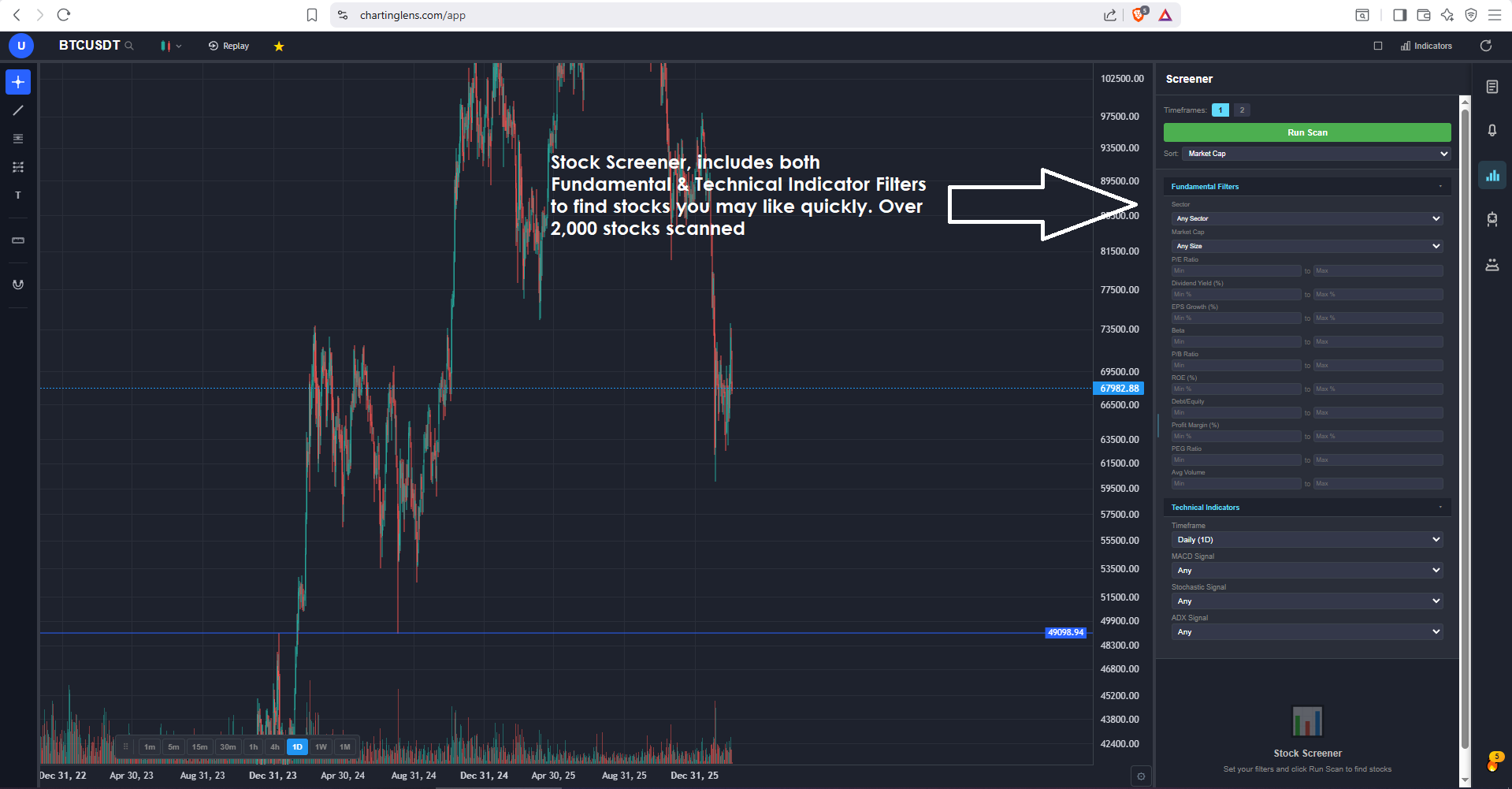 ChartingLens stock screener filtering for ICT trading setups showing stocks with key technical levels and institutional activity during kill zone hours