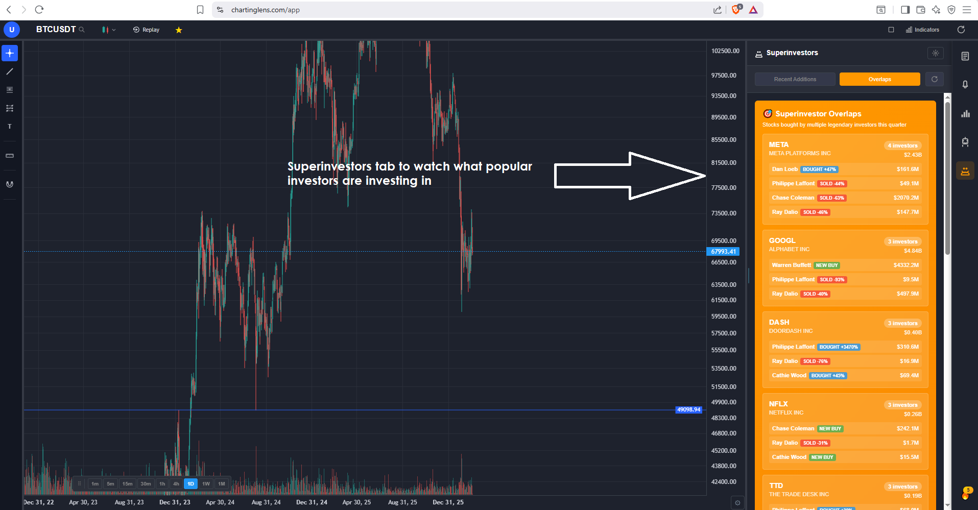 ChartingLens platform showing ICT trading analysis with AI-detected order blocks fair value gaps and institutional flow zones highlighted on a stock chart
