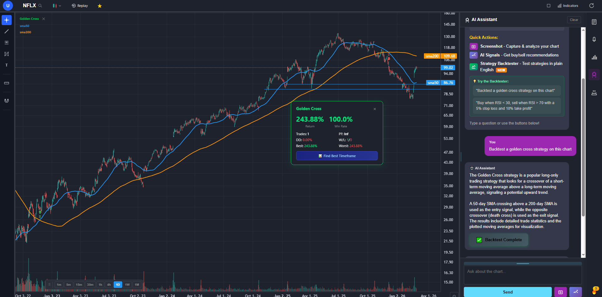 ChartingLens chart displaying ICT trading market structure analysis with break of structure and change of character levels marked for identifying trend reversals