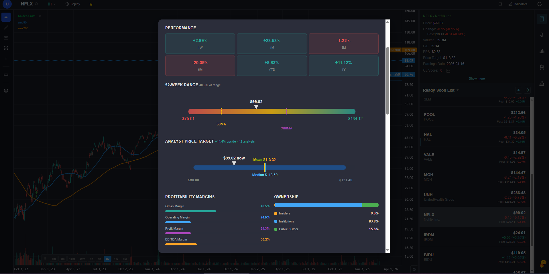 ChartingLens chart illustrating ICT trading liquidity concepts with buy-side and sell-side liquidity levels marked above swing highs and below swing lows