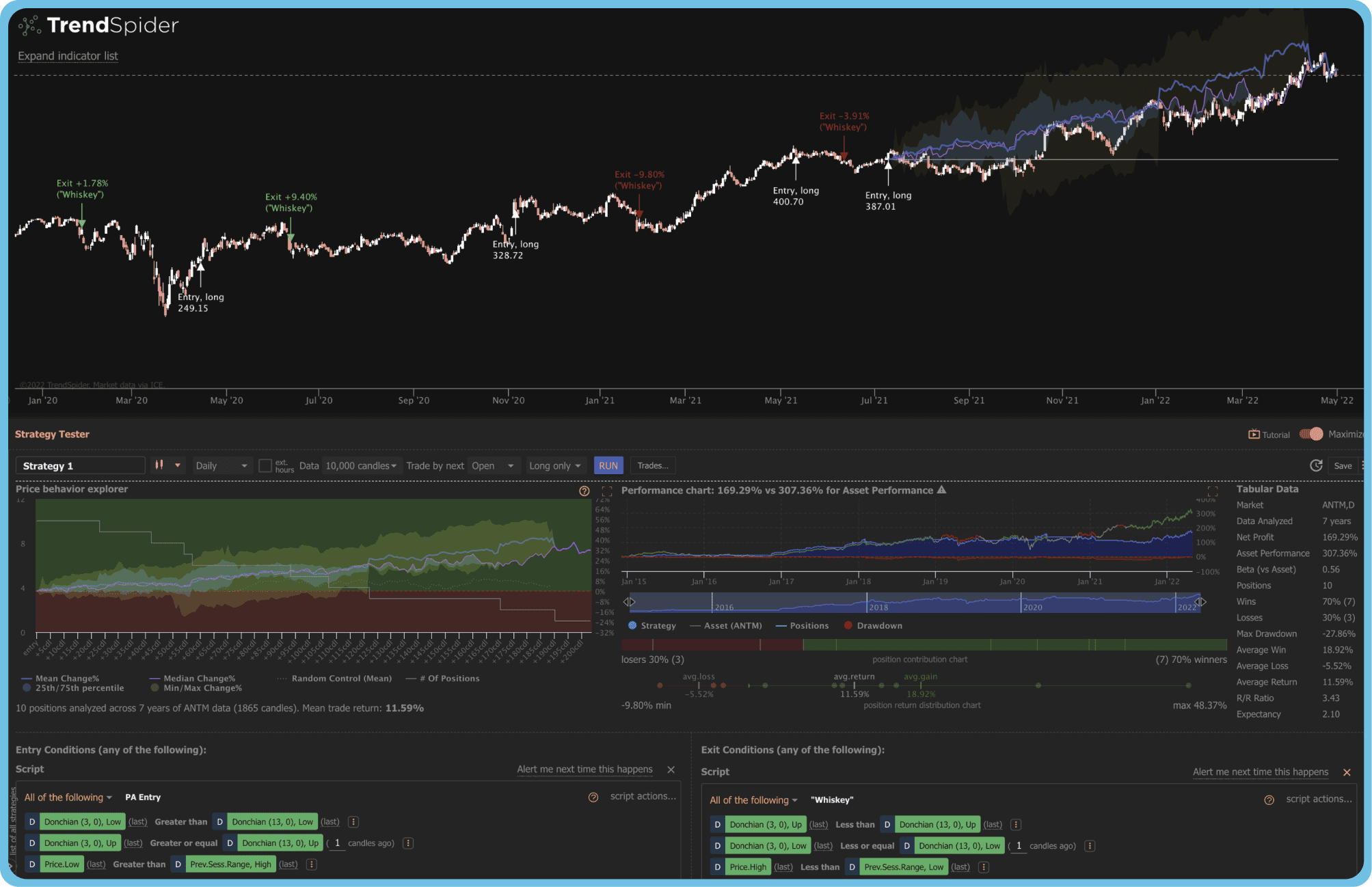 TrendSpider automated trendline detection chart with support and resistance zones drawn automatically