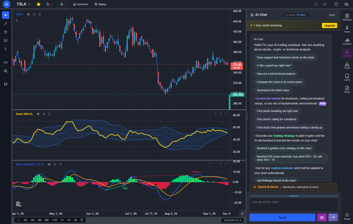 ChartingLens AI Chat panel answering a stock analysis question beside a TSLA daily chart