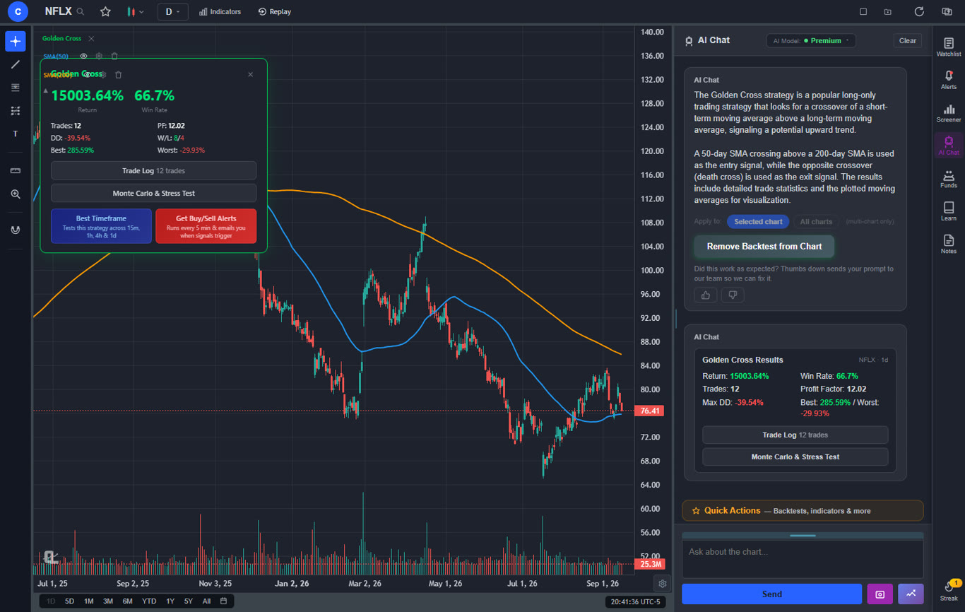 ChartingLens backtest results for a golden cross strategy on NFLX daily