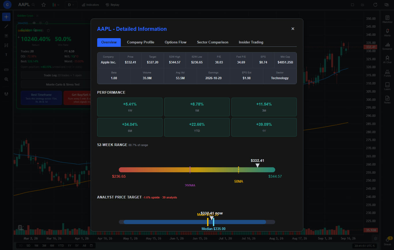 ChartingLens stock fundamentals panel for AAPL