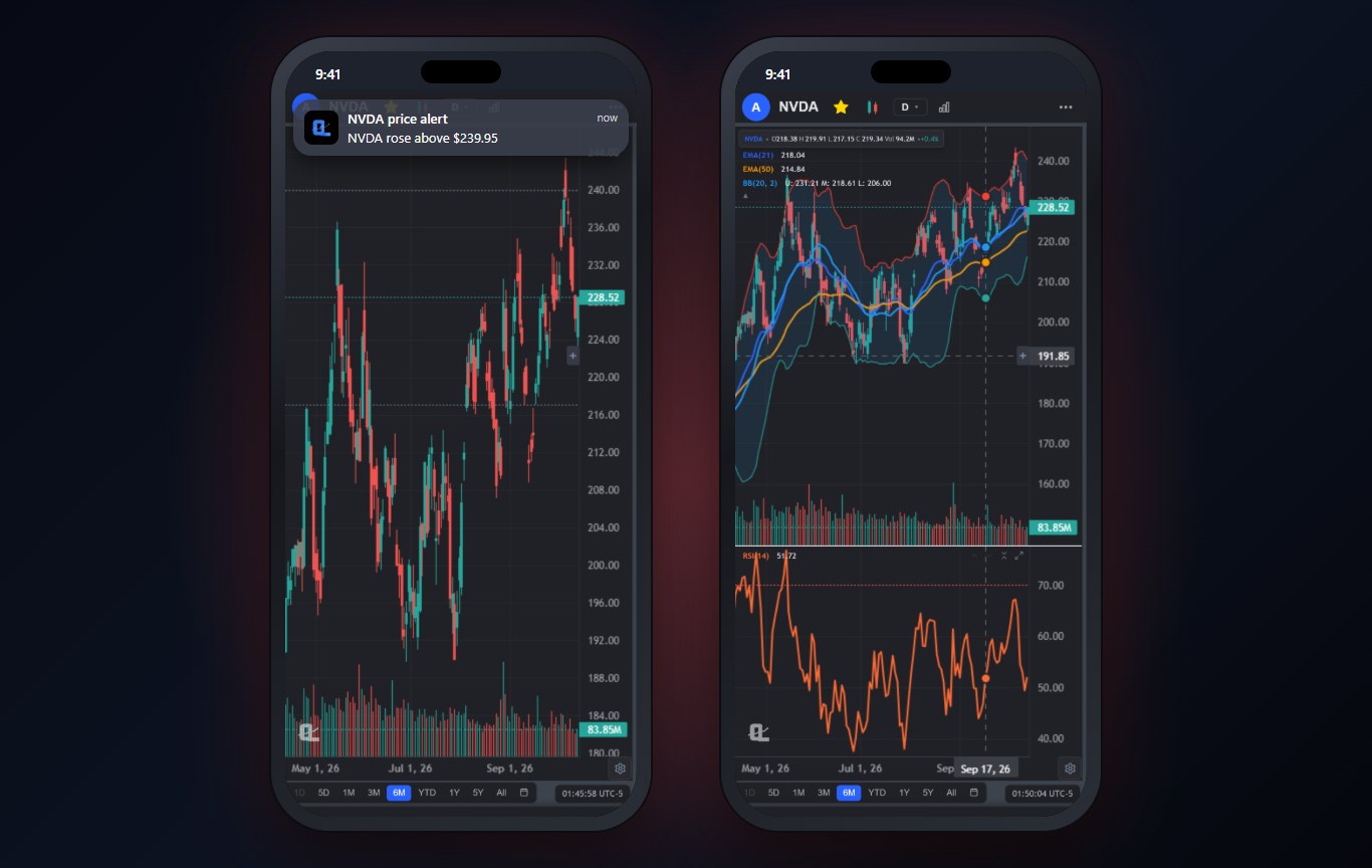 ChartingLens stock alert app on iPhone with a push notification for an NVDA price alert and the chart showing the alert levels