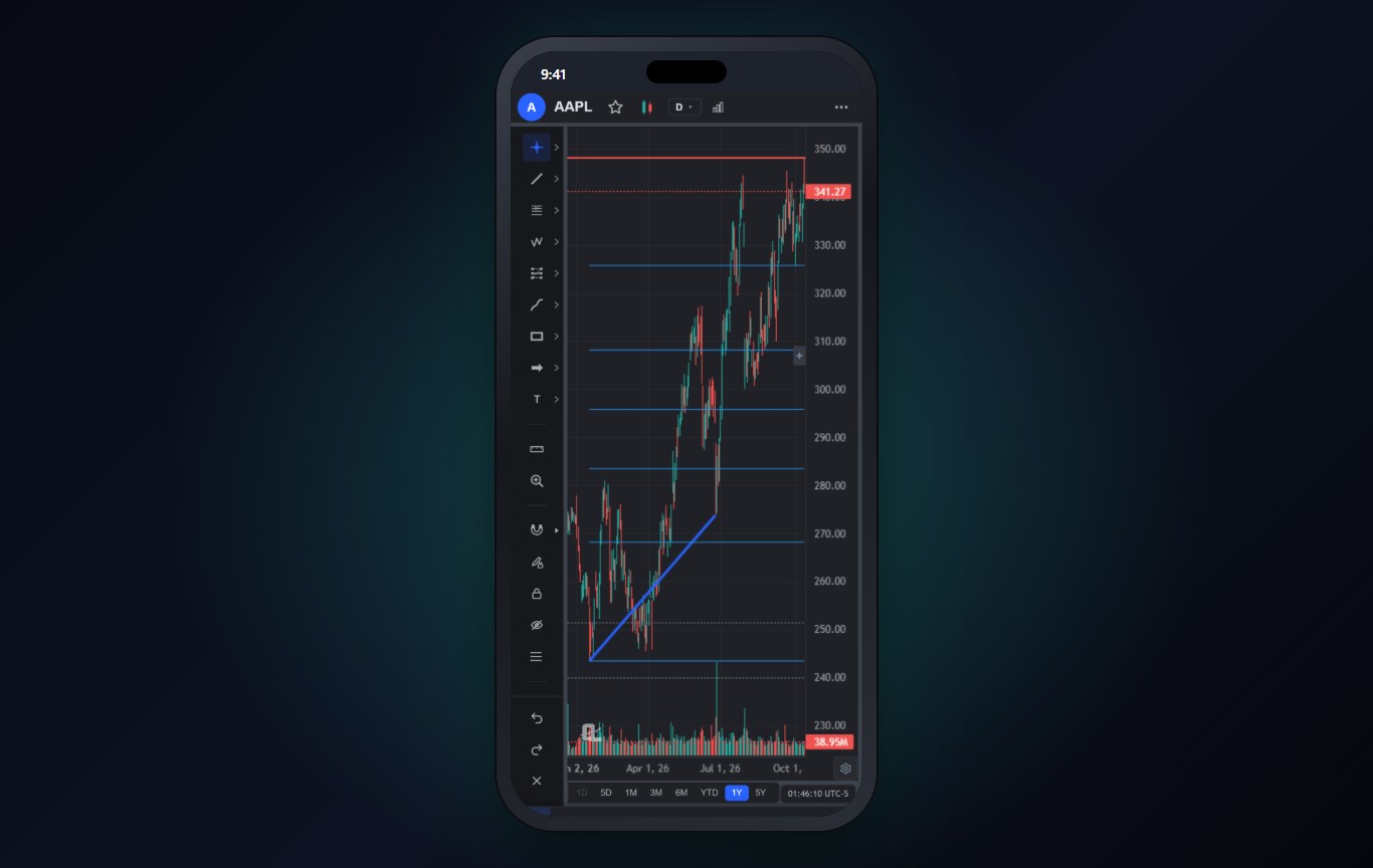 AAPL daily chart in the ChartingLens iPhone app with a trend line and Fibonacci levels that can carry alerts