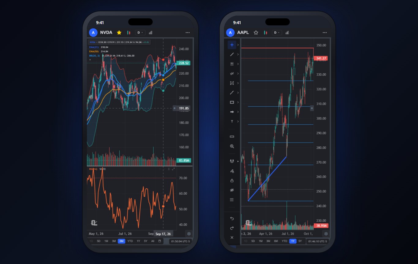 ChartingLens iPhone app showing an NVDA daily chart with EMAs, Bollinger Bands and RSI next to an AAPL chart with a Fibonacci retracement and trend line drawn by finger
