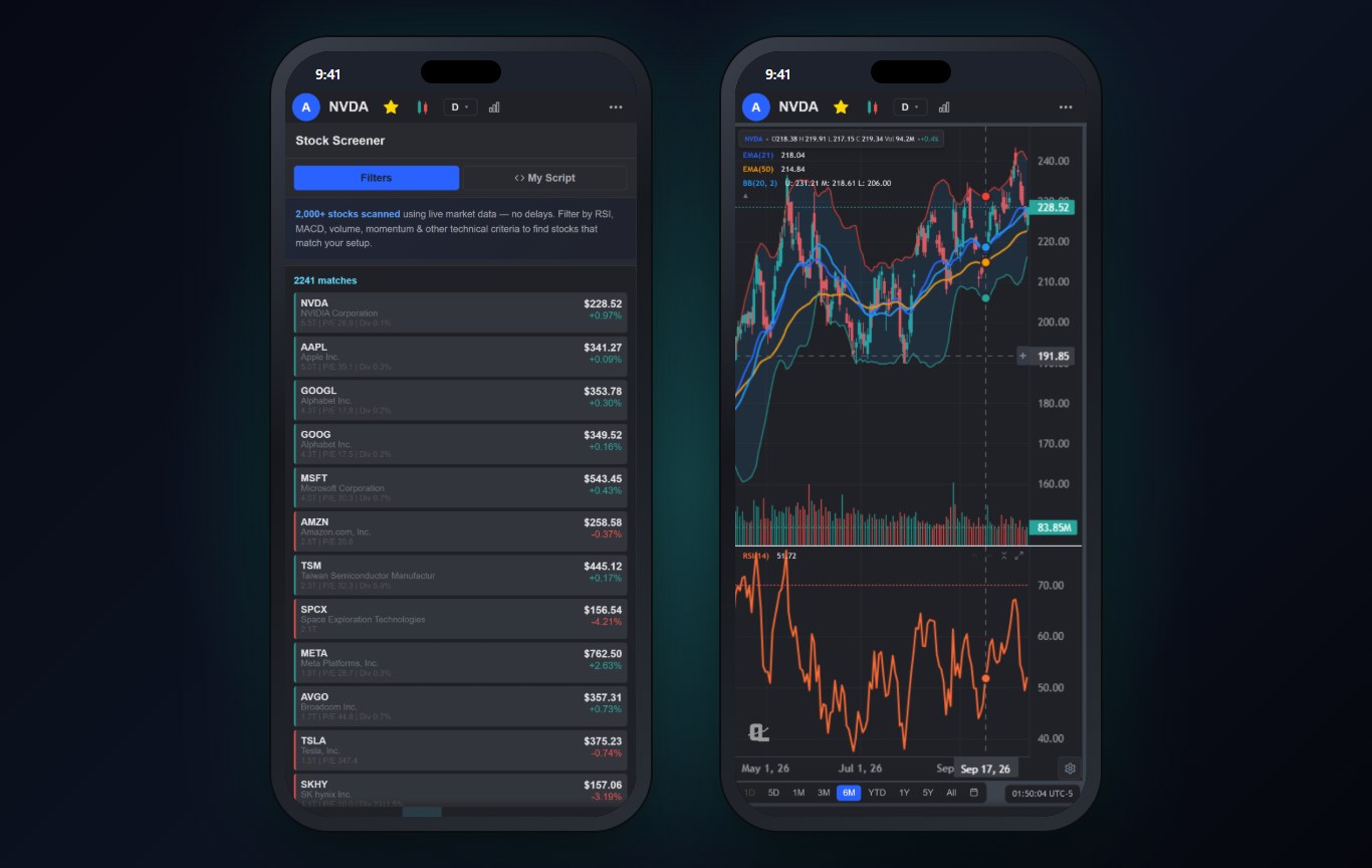 ChartingLens stock screener app on iPhone with 2,241 matching stocks next to the NVDA chart opened from a scan result
