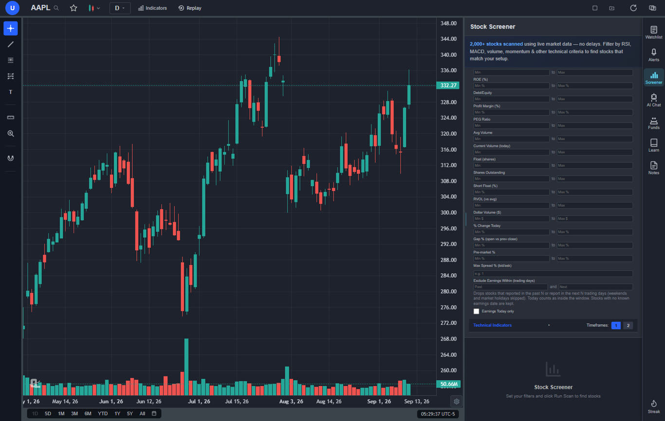 ChartingLens stock scanner technical filter panel with RSI, moving average and volume conditions